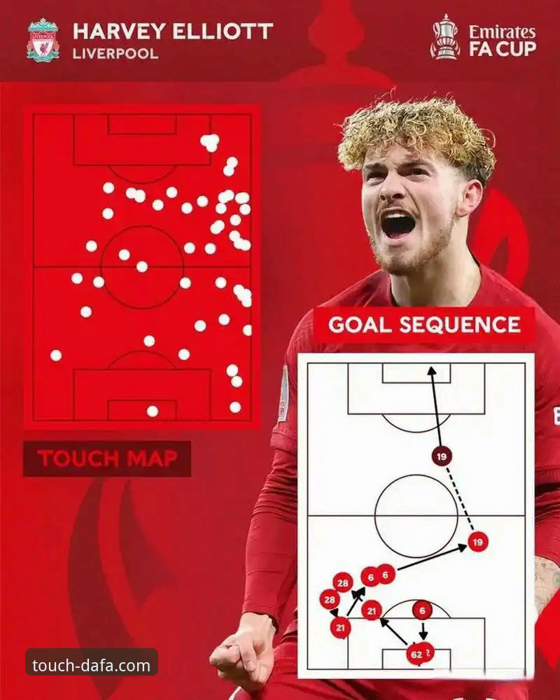 深度解析利物浦足总杯晋级之路：专业视角下的战术与数据复盘