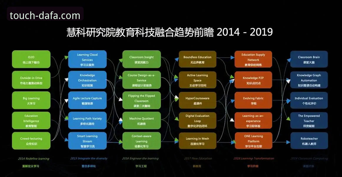 资深玩家亲测：大发娱乐官方网站iOS版使用心得与趋势前瞻