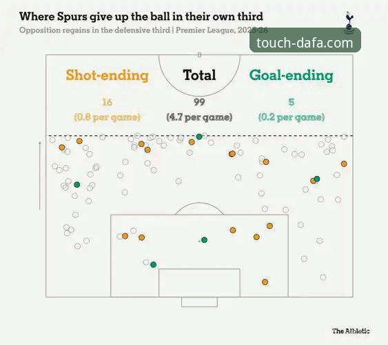 图多尔铁腕治军：热刺战术变革与更衣室管理的深度解析